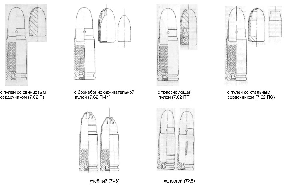 Схема патрона 7.62 mm Tokarev