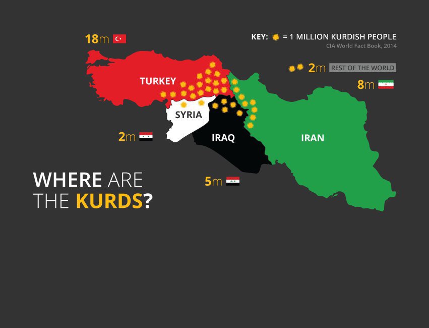 Радикализация курдских общин в России – далеко ли до беды?